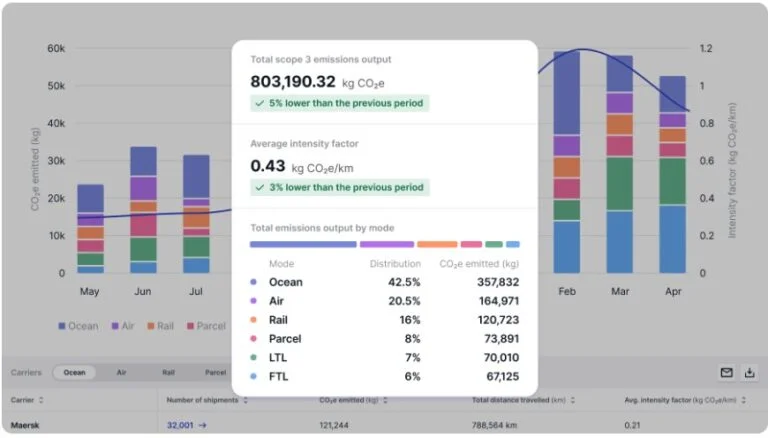 emissie monotoring tool project 44 screenshot