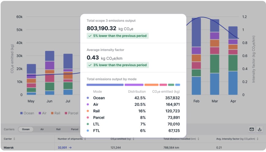 emissie monotoring tool project 44 screenshot