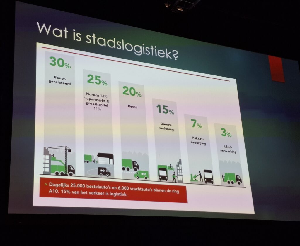 Aandeel bouwlogistiek in de stad